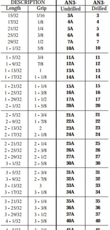 AN3-4A BOLT 17/32(100 PKG)